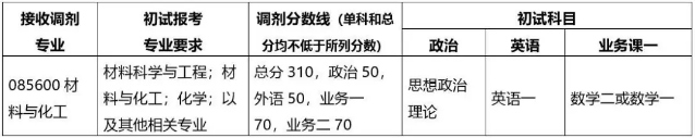 材料与化工_广东世纪文都