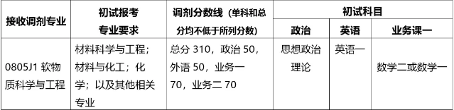 软物质科学与工程_广东世纪文都